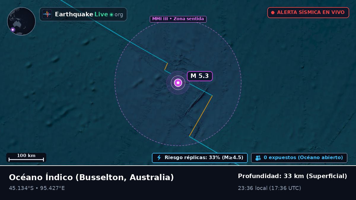 Océano Índico (Australia)