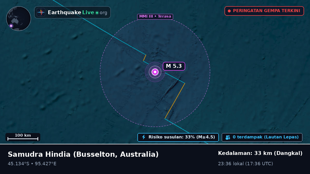 Samudra Hindia (Australia)