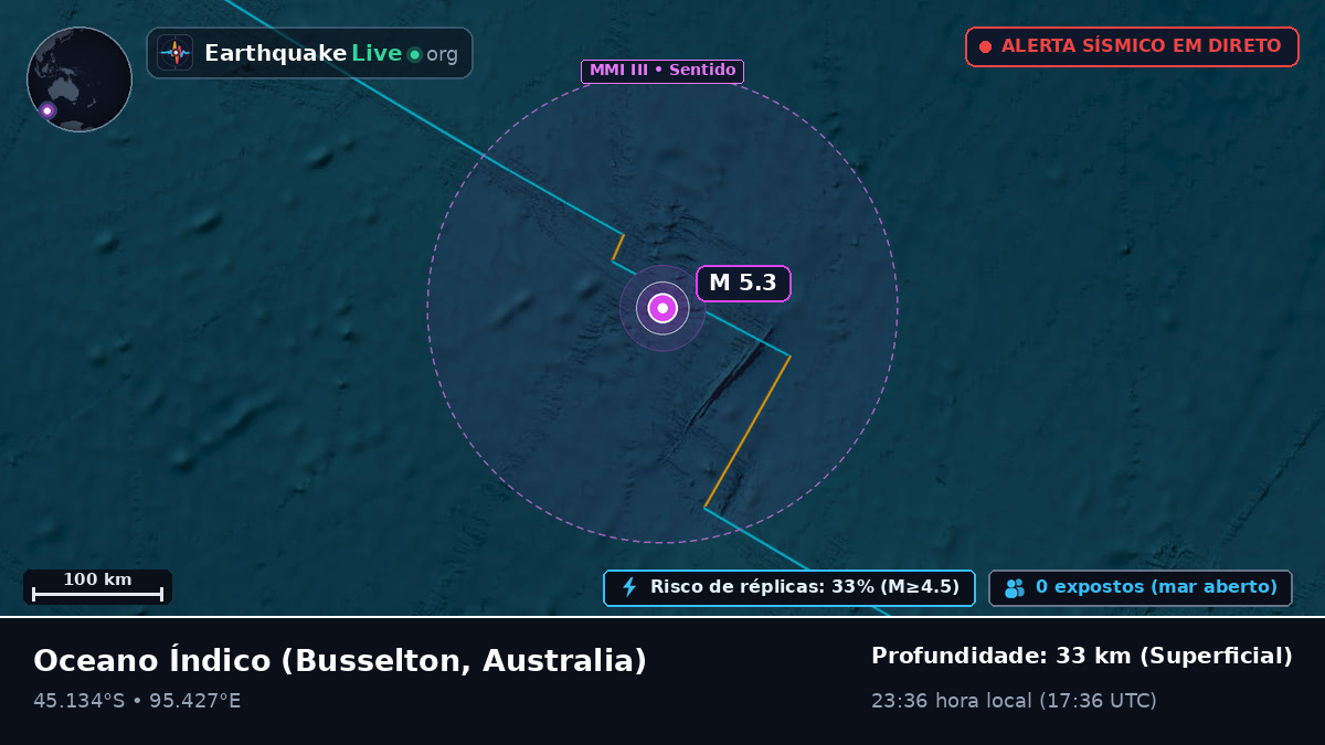 Oceano Índico (Australia)