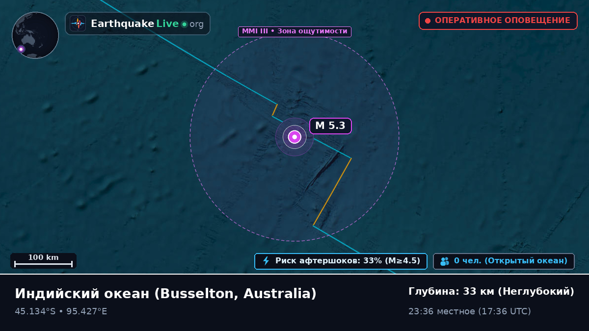 Индийский океан (Australia)