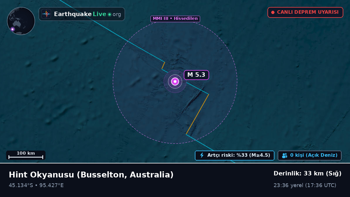 Hint Okyanusu (Australia)