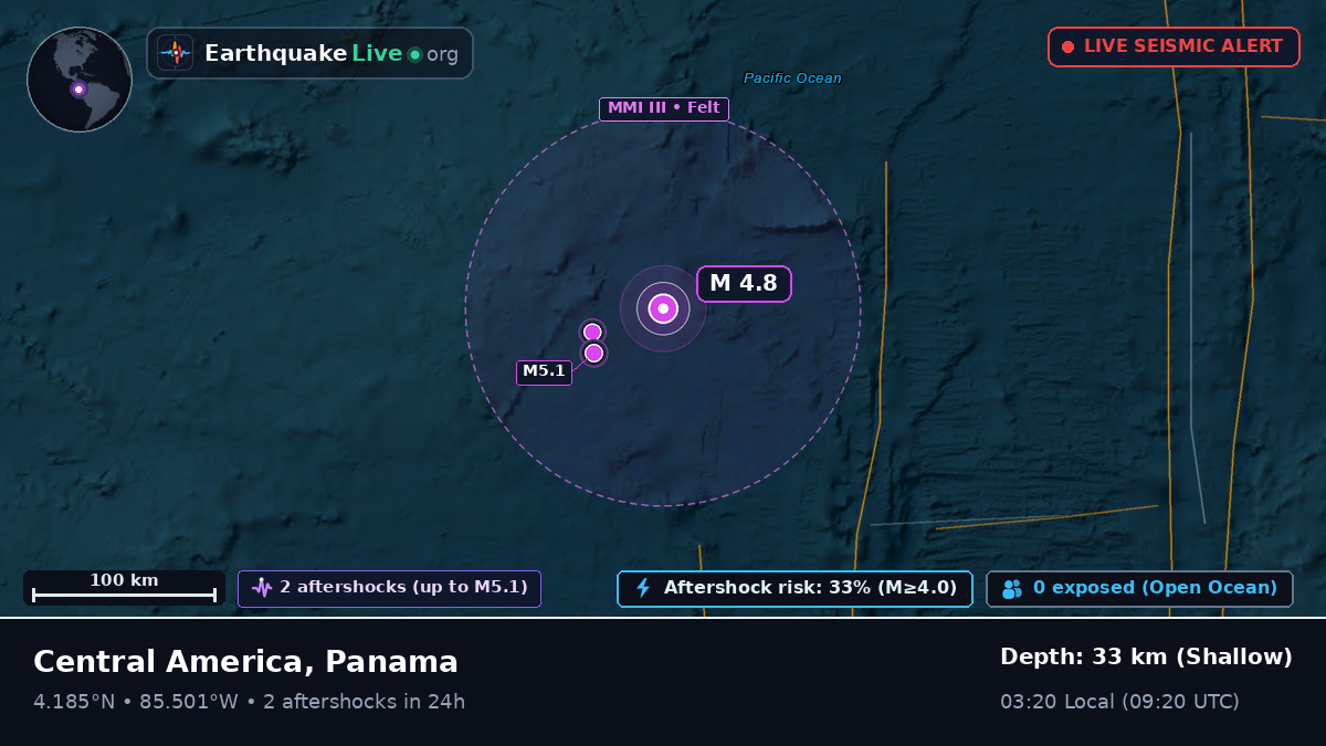 North Atlantic Ocean (Panama)