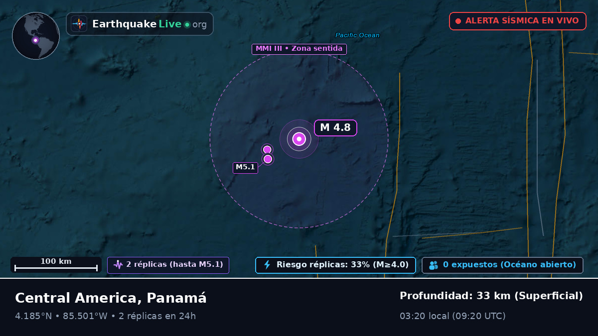 Océano Atlántico Norte (Panamá)