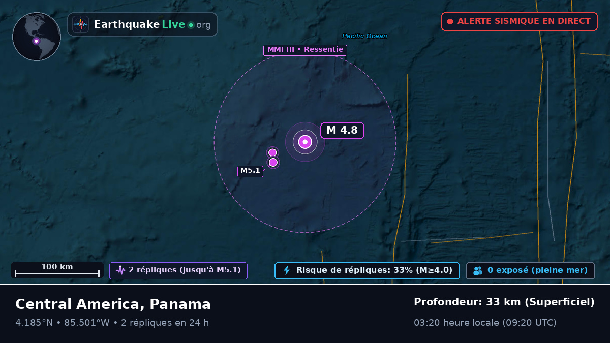 Océan Atlantique Nord (Panama)
