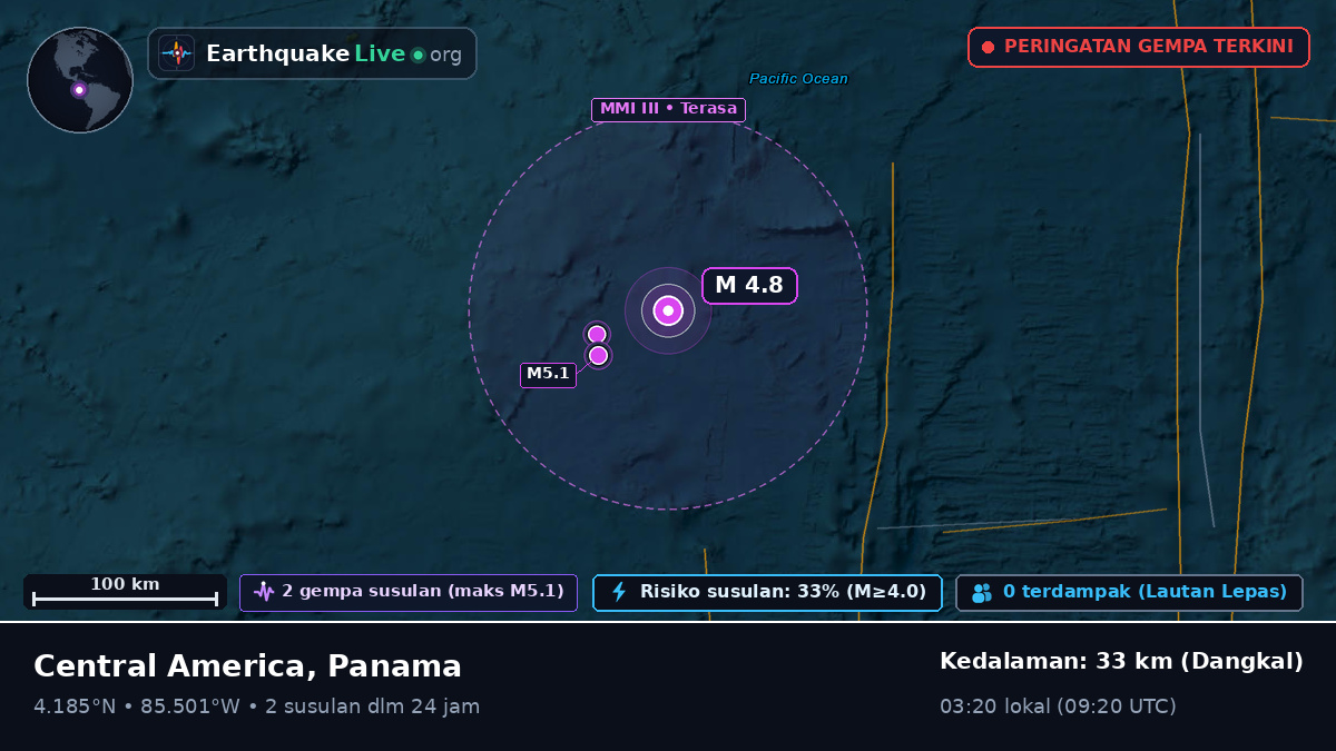 Samudra Atlantik Utara (Panama)