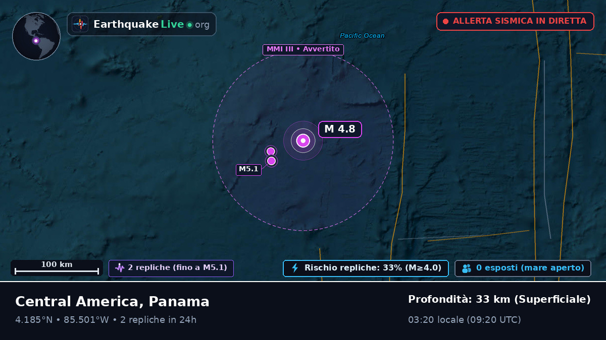 Oceano Atlantico settentrionale (Panama)