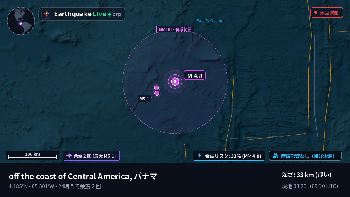 北大西洋 (パナマ)