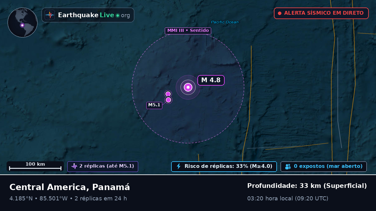 Oceano Atlântico Norte (Panamá)