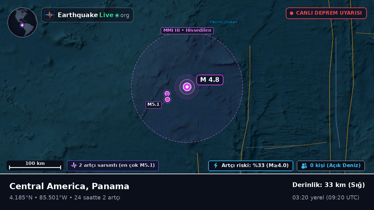 Kuzey Atlantik Okyanusu (Panama)