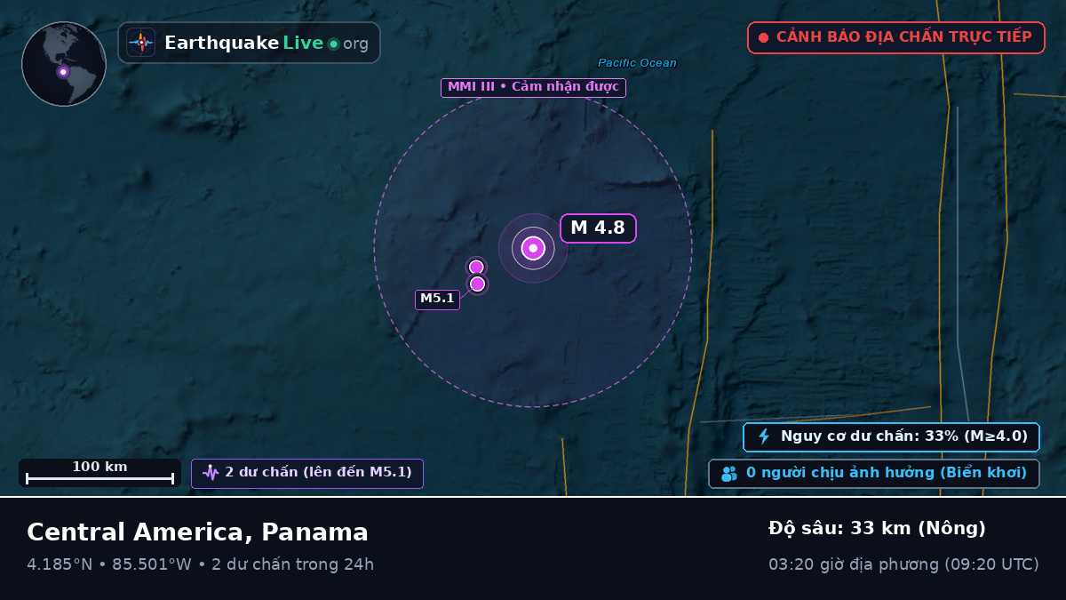 Bắc Đại Tây Dương (Panama)