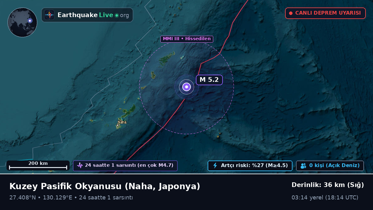 Kuzey Pasifik Okyanusu (Japonya)