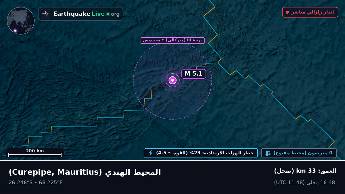 المحيط الهندي (Mauritius)