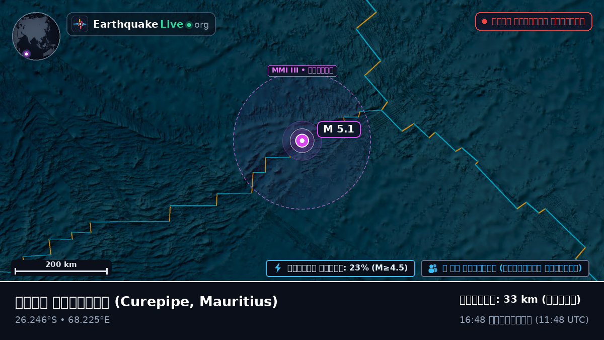 ভারত মহাসাগর (Mauritius)