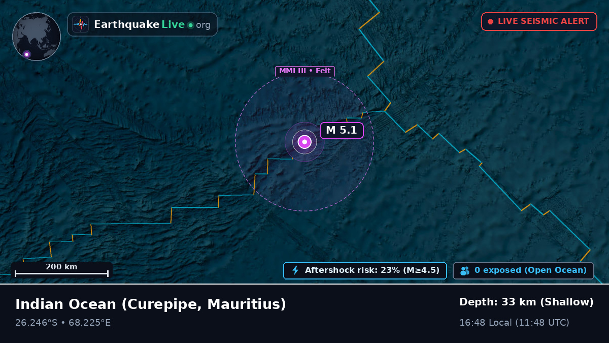 Indian Ocean (Mauritius)