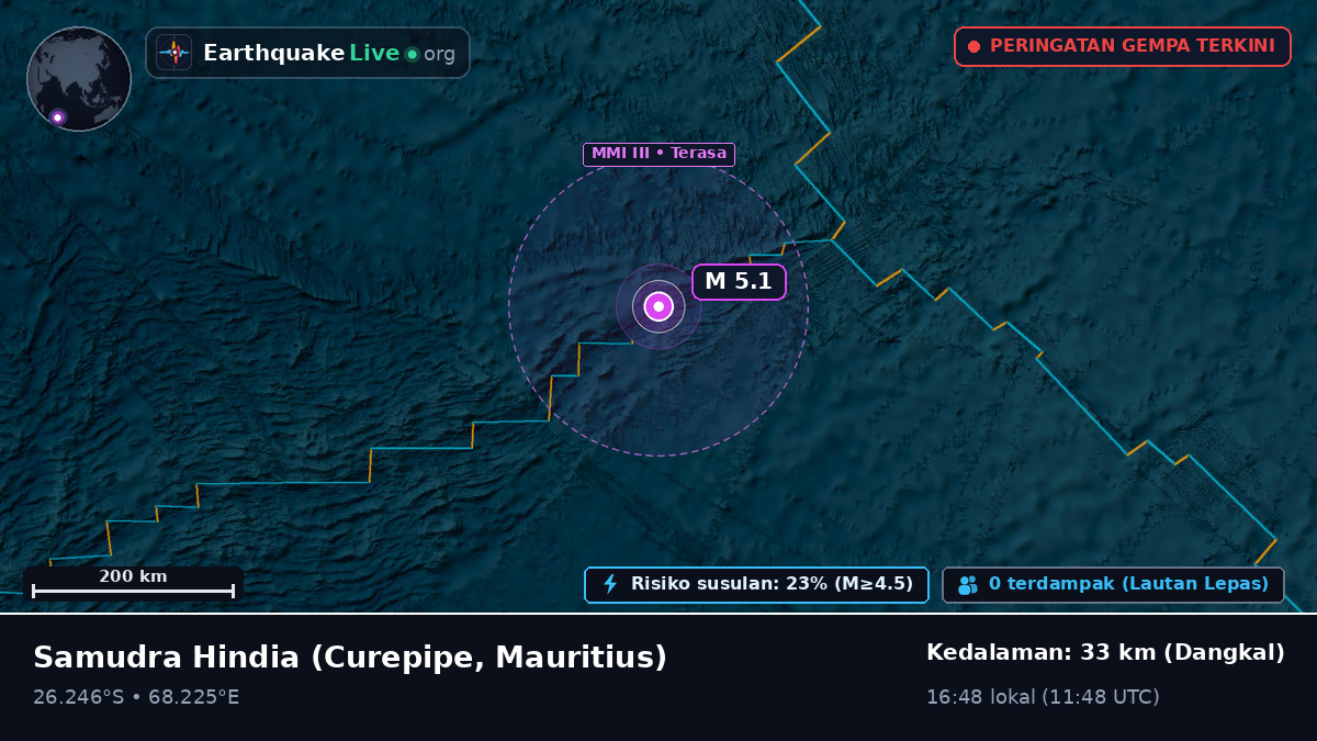 Samudra Hindia (Mauritius)