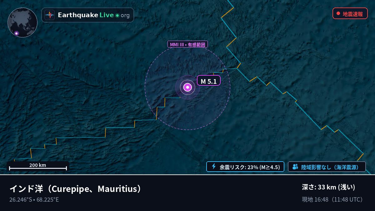 インド洋 (Mauritius)