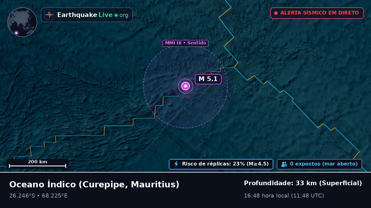 Oceano Índico (Mauritius)