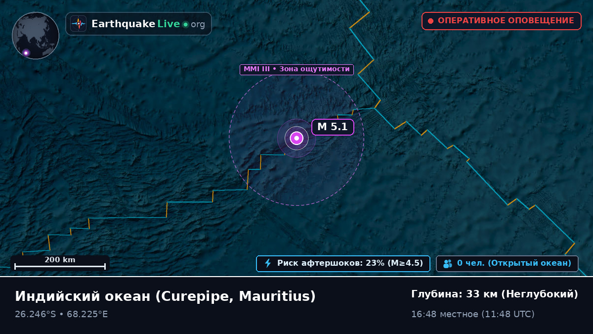 Индийский океан (Mauritius)