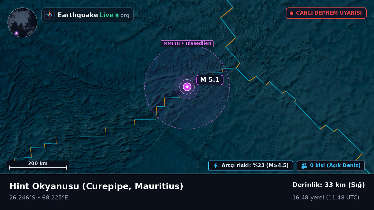 Hint Okyanusu (Mauritius)