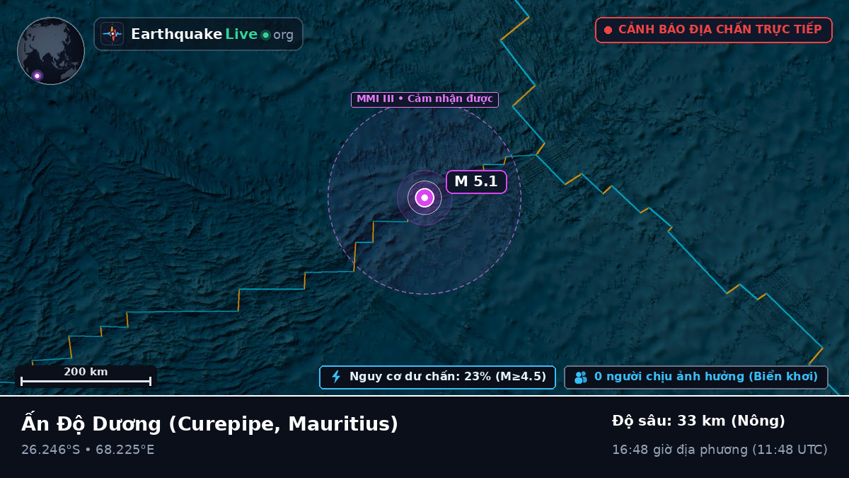 Ấn Độ Dương (Mauritius)