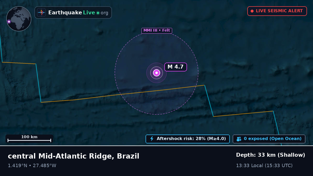 North Atlantic Ocean (Brazil)