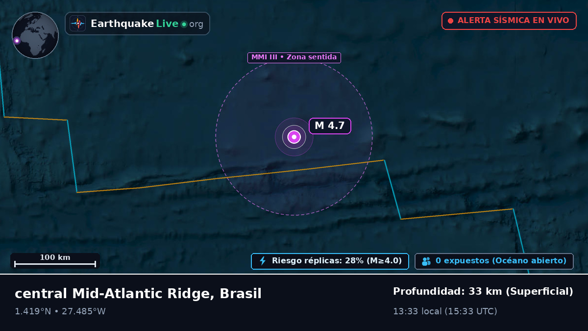 Océano Atlántico Norte (Brasil)
