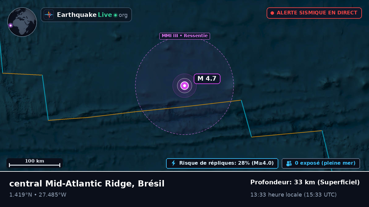 Océan Atlantique Nord (Brésil)