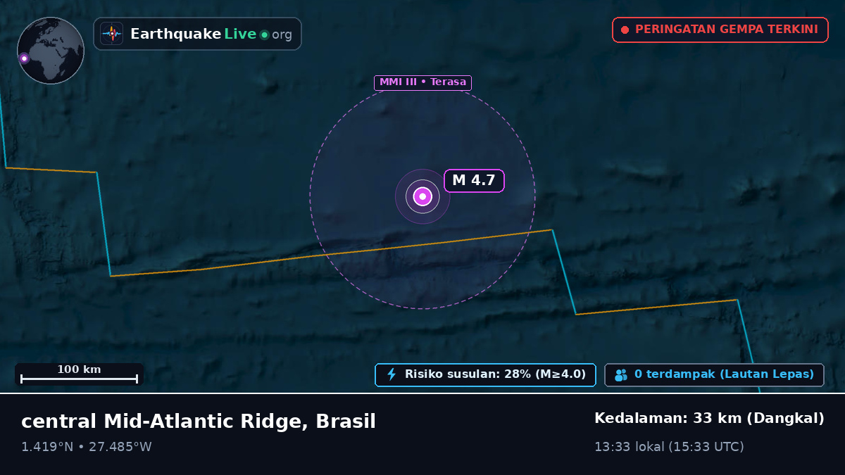 Samudra Atlantik Utara (Brasil)