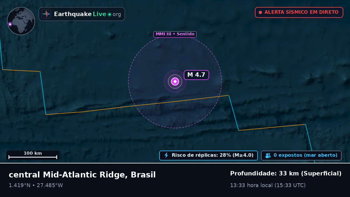 Oceano Atlântico Norte (Brasil)
