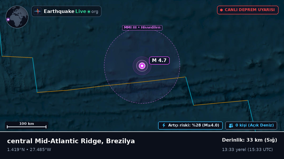 Kuzey Atlantik Okyanusu (Brezilya)