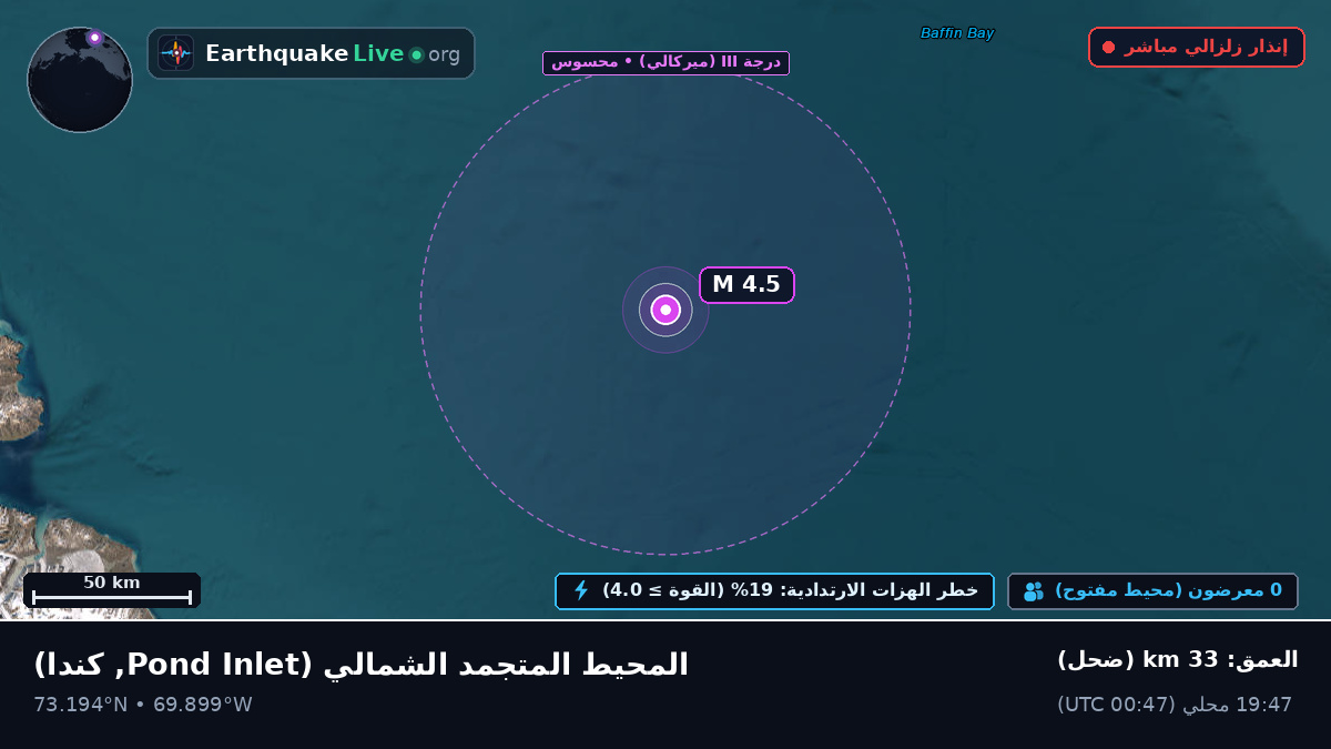 المحيط المتجمد الشمالي (كندا)