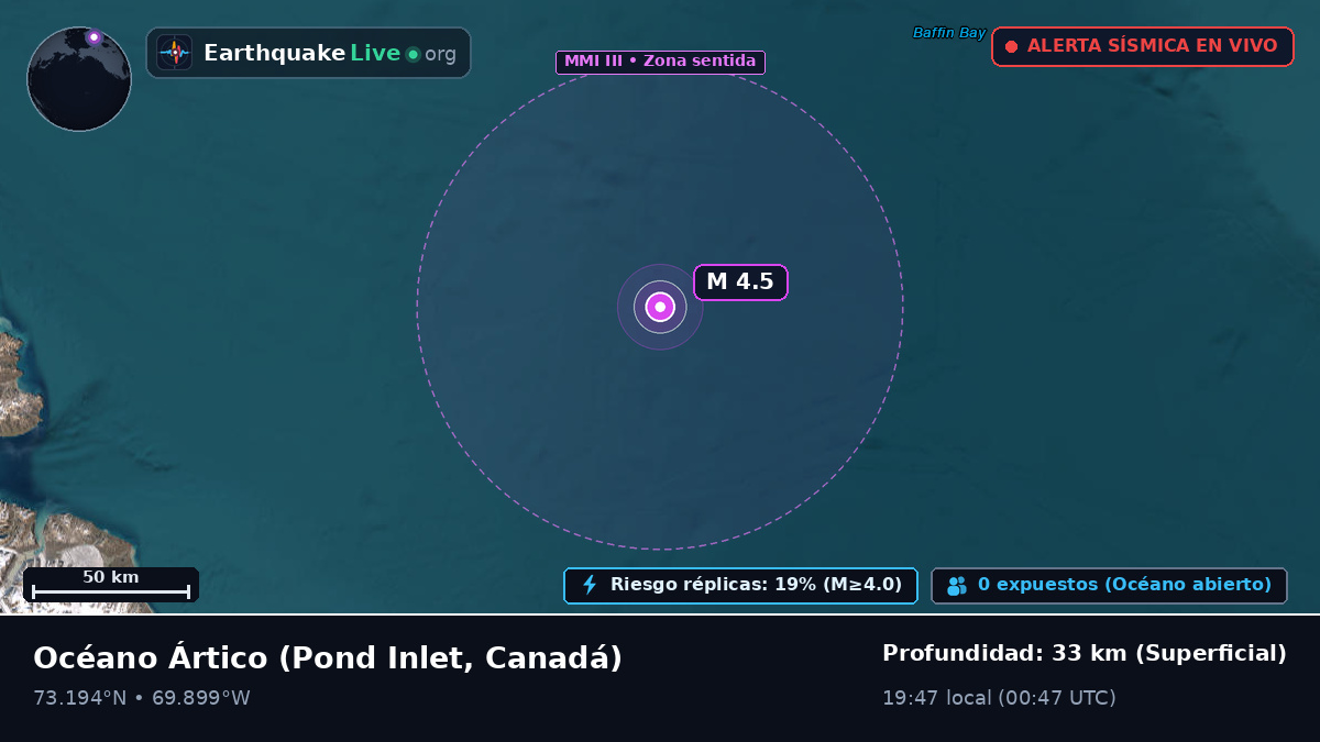 Océano Ártico (Canadá)