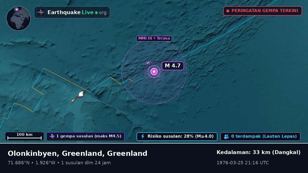 Samudra Arktik (Greenland)