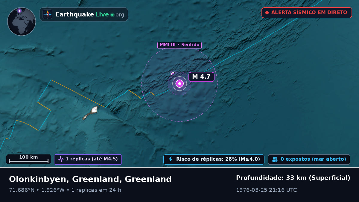 Oceano Ártico (Greenland)