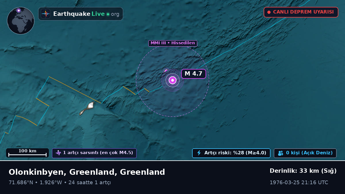 Kuzey Buz Denizi (Greenland)