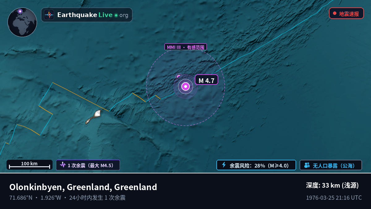 北冰洋 (Greenland)