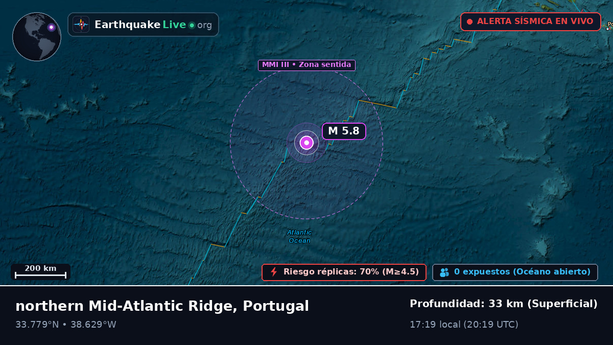 Océano Atlántico Norte (Portugal)