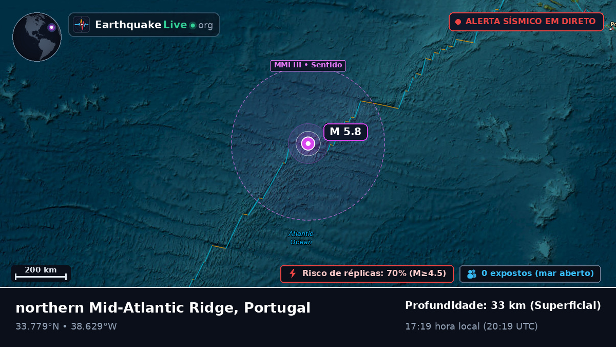 Oceano Atlântico Norte (Portugal)