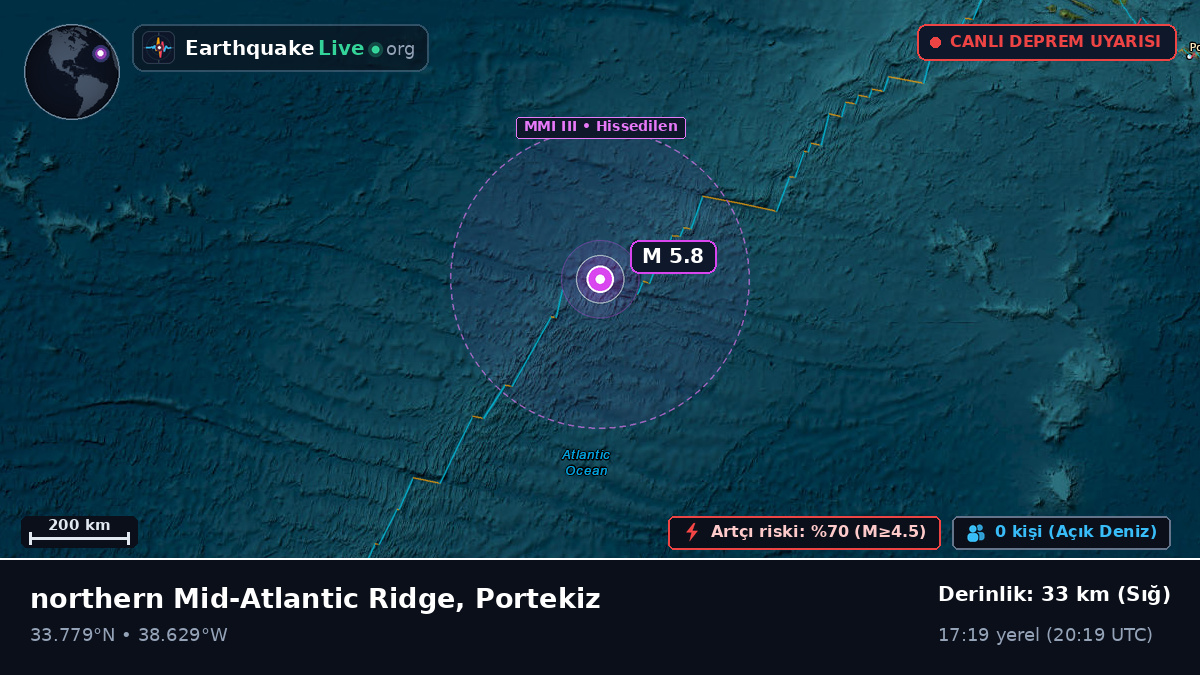 Kuzey Atlantik Okyanusu (Portekiz)