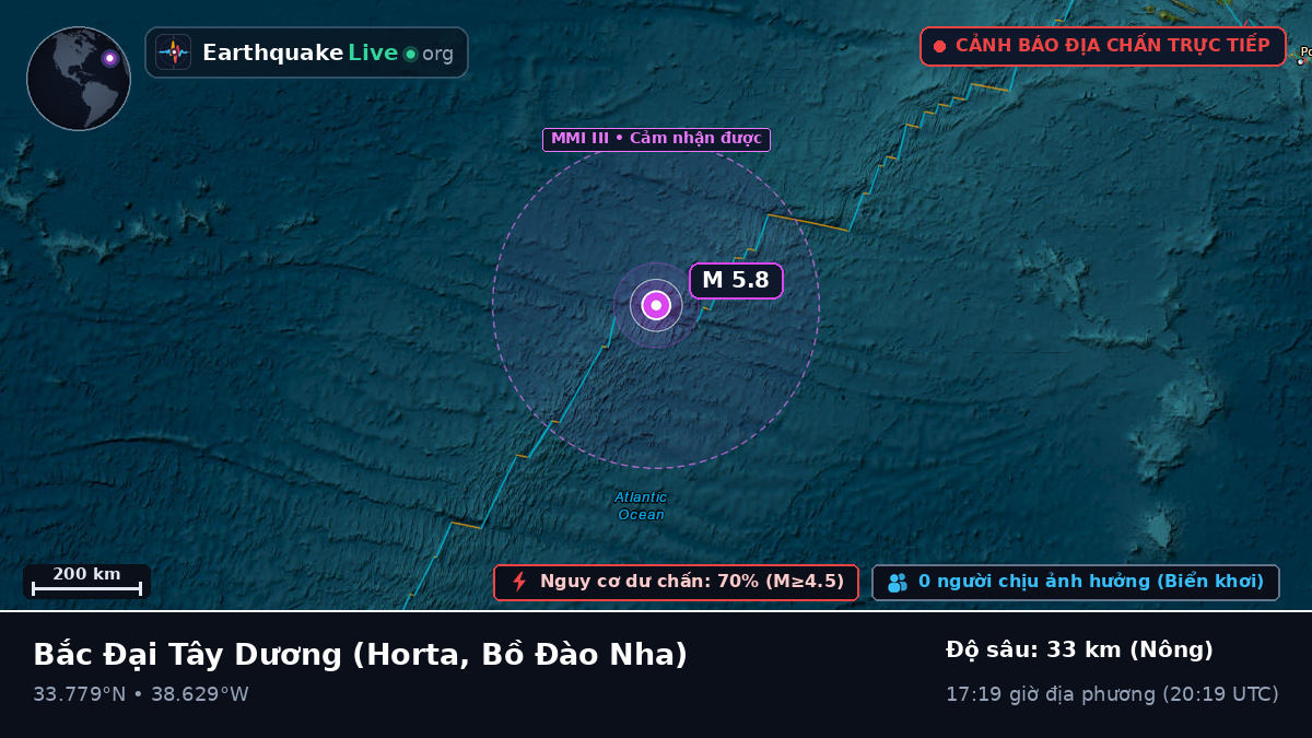 Bắc Đại Tây Dương (Bồ Đào Nha)