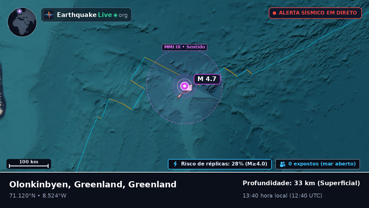 Oceano Ártico (Greenland)