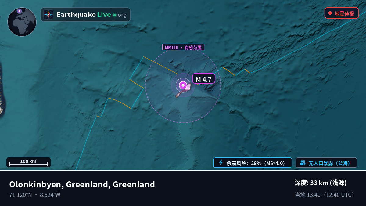 北冰洋 (Greenland)
