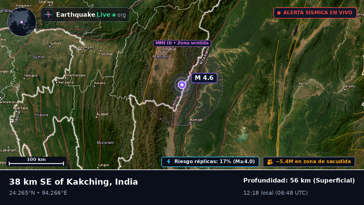 Manipur, India