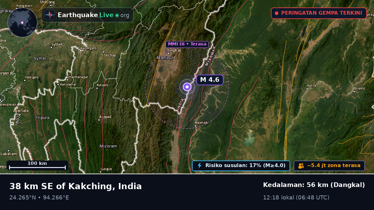 Manipur, India