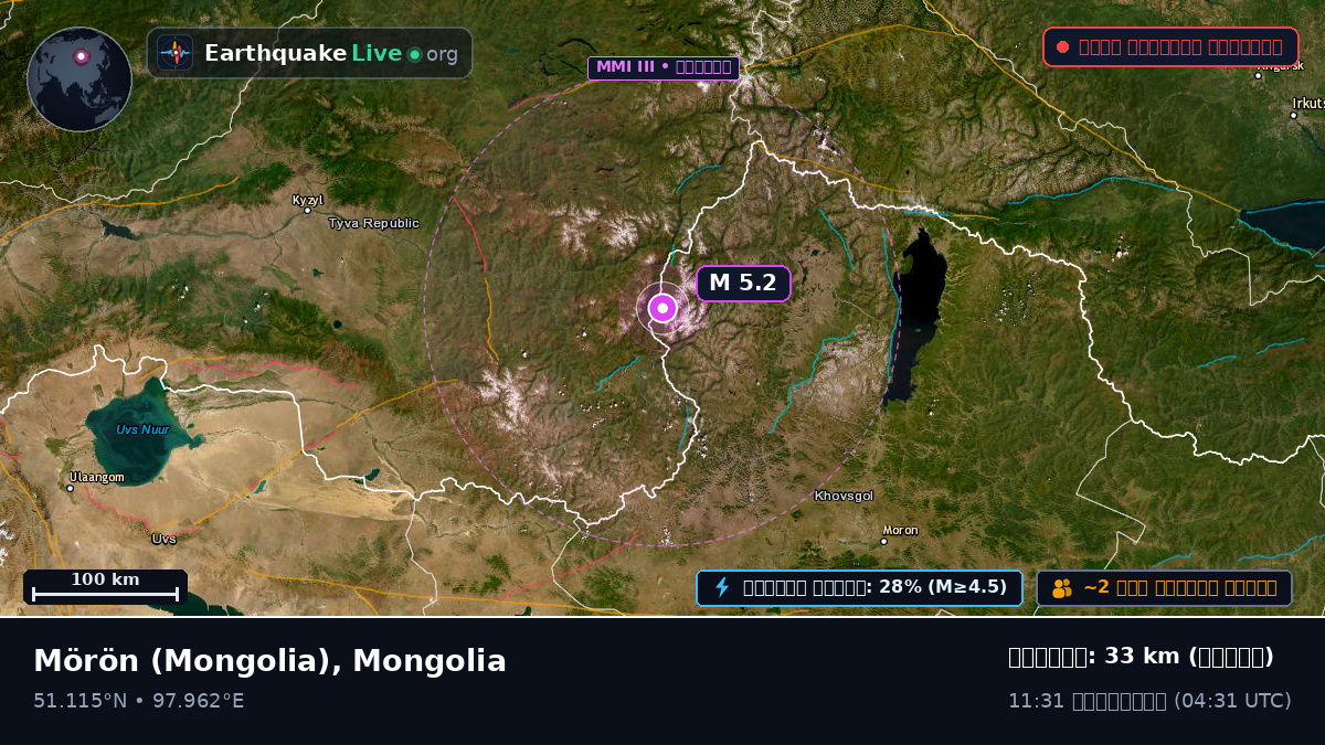 Hövsgöl, Mongolia
