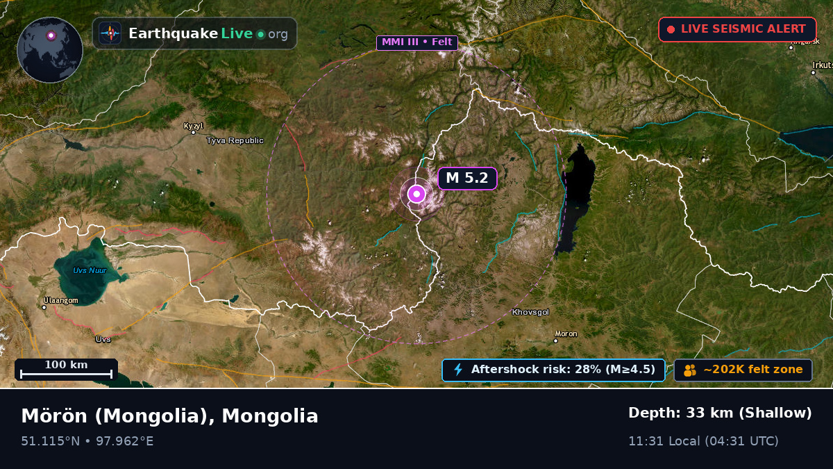 Hövsgöl, Mongolia