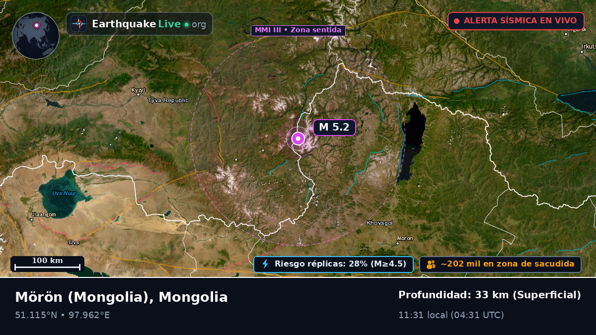 Hövsgöl, Mongolia