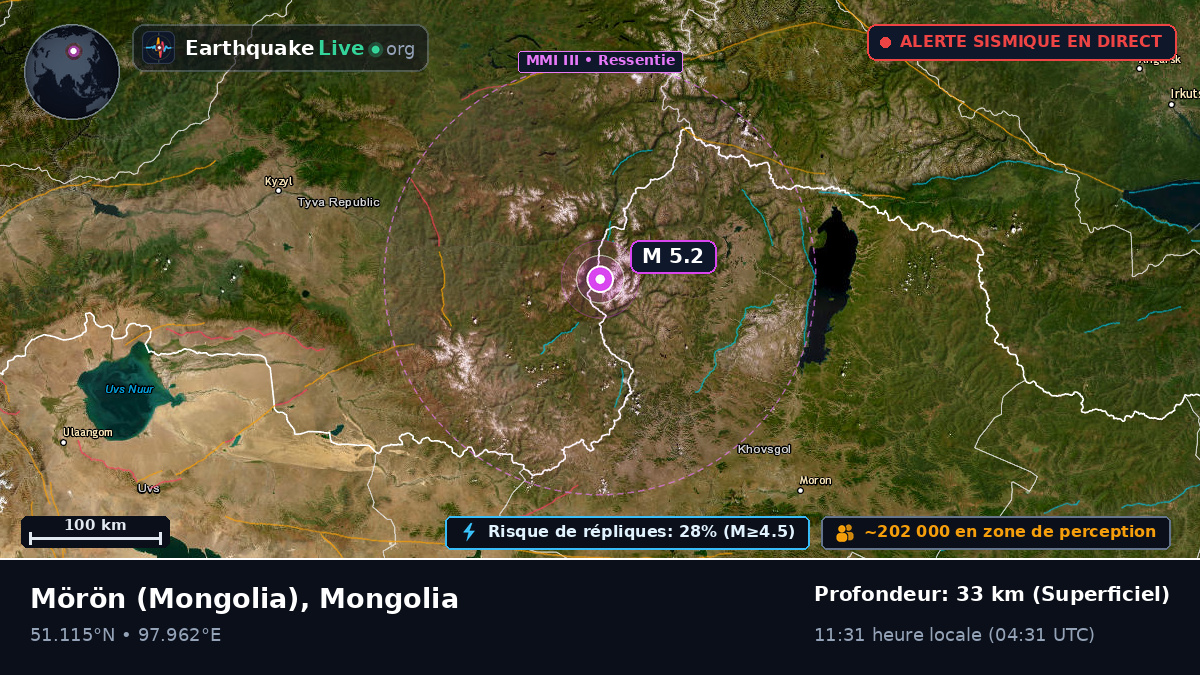 Hövsgöl, Mongolia