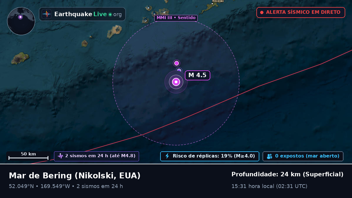 Mar de Bering (EUA)