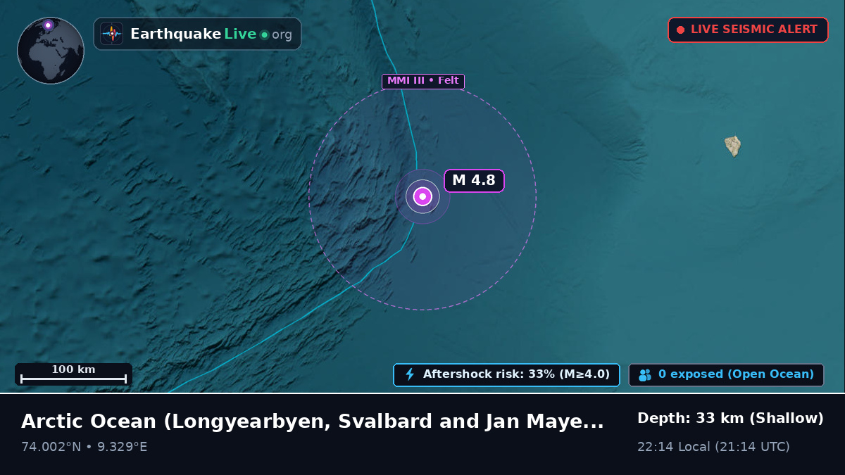 Arctic Ocean (Svalbard and Jan Mayen Islands)